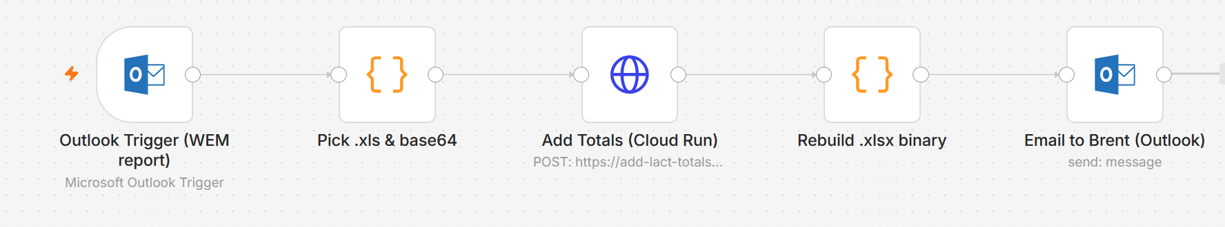 LACT Report Formatting and Email